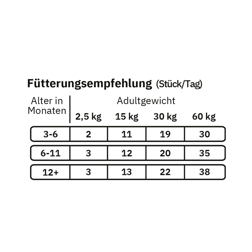 Fellows Harmoniehäppchen Snack 125 g kaufen